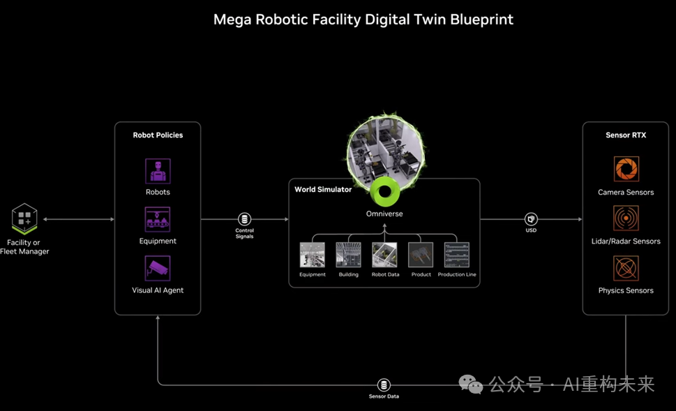 英伟达GTC2025解读：AI和加速计算的战略布局