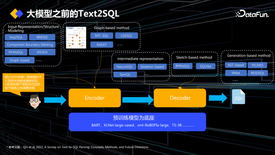 DataOps+大模型促进数据工程创新