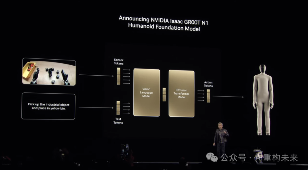 英伟达GTC2025解读：AI和加速计算的战略布局