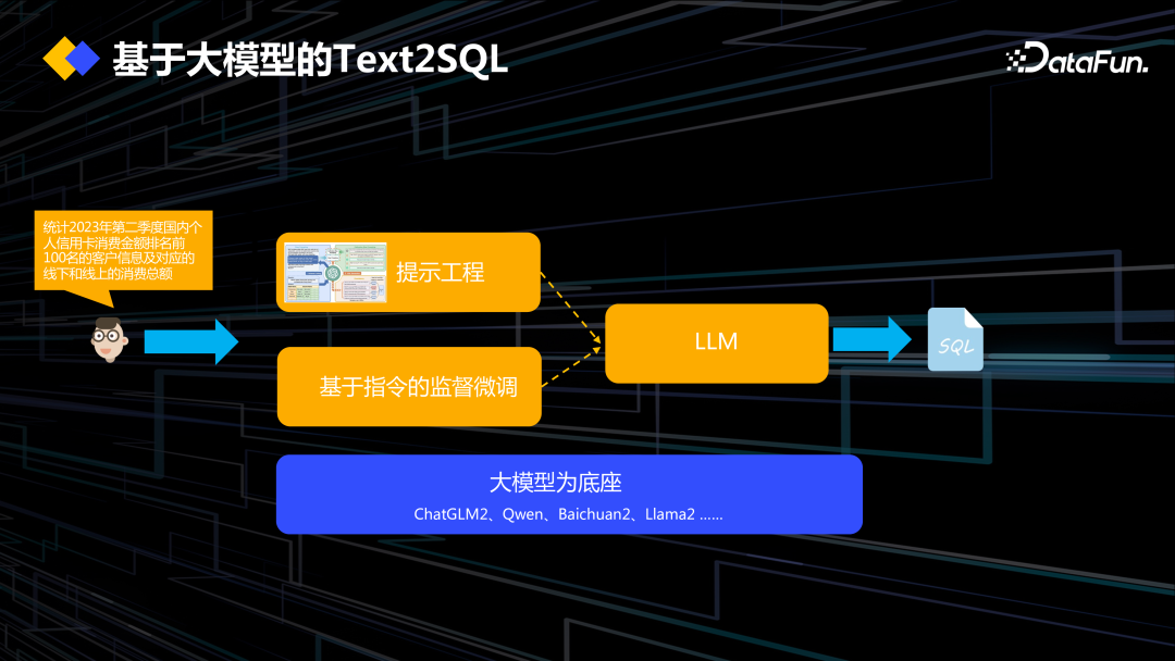 DataOps+大模型促进数据工程创新