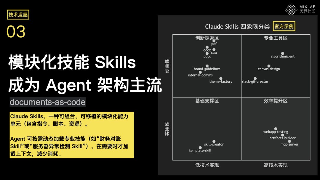 Shadow：非技术背景如何利用Agent OS，将专业经验“技能化”实现个人效能增强#趋势#讲座文字稿