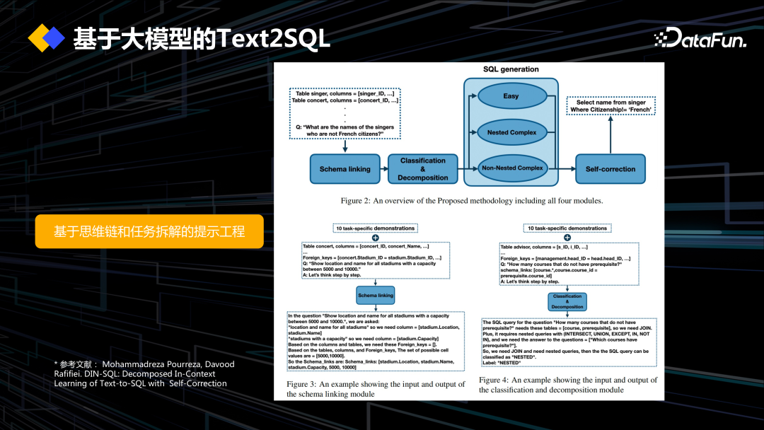 DataOps+大模型促进数据工程创新