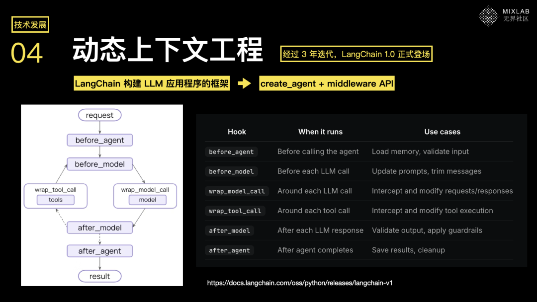 Shadow：非技术背景如何利用Agent OS，将专业经验“技能化”实现个人效能增强#趋势#讲座文字稿