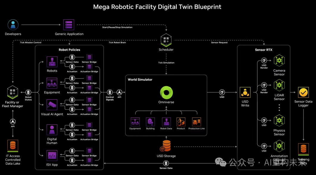 英伟达GTC2025解读：AI和加速计算的战略布局