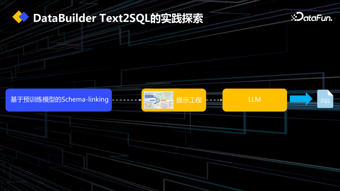 DataOps+大模型促进数据工程创新
