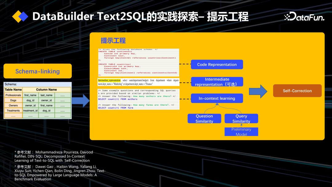 DataOps+大模型促进数据工程创新