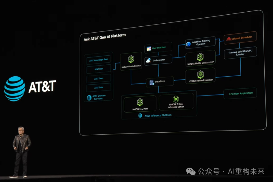 英伟达GTC2025解读：AI和加速计算的战略布局
