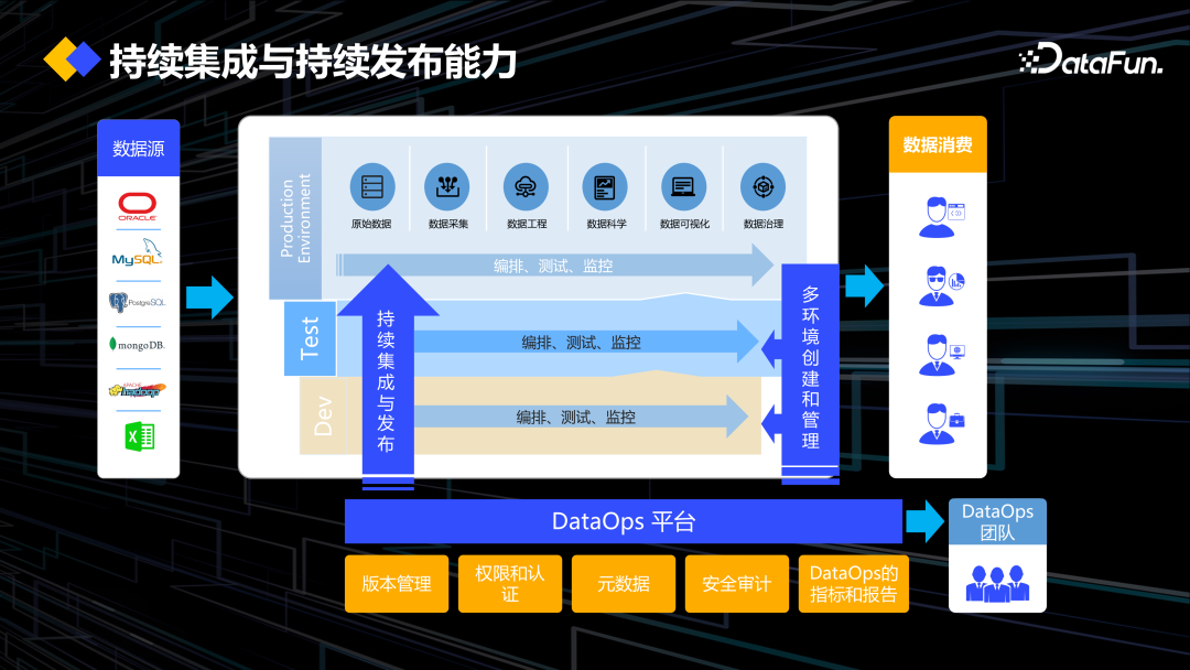DataOps+大模型促进数据工程创新