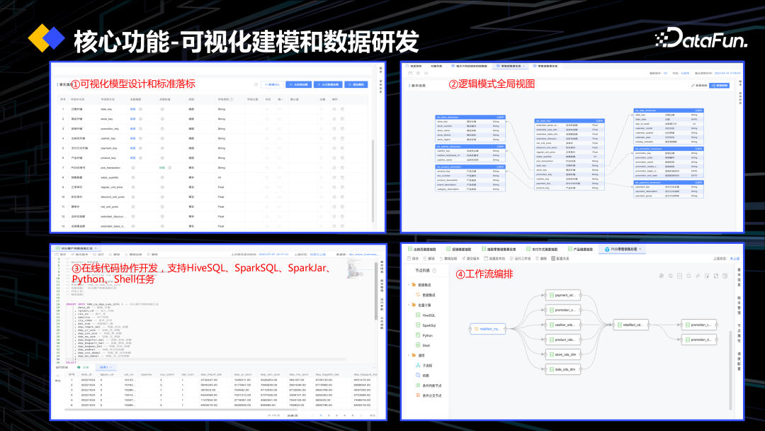 DataOps+大模型促进数据工程创新