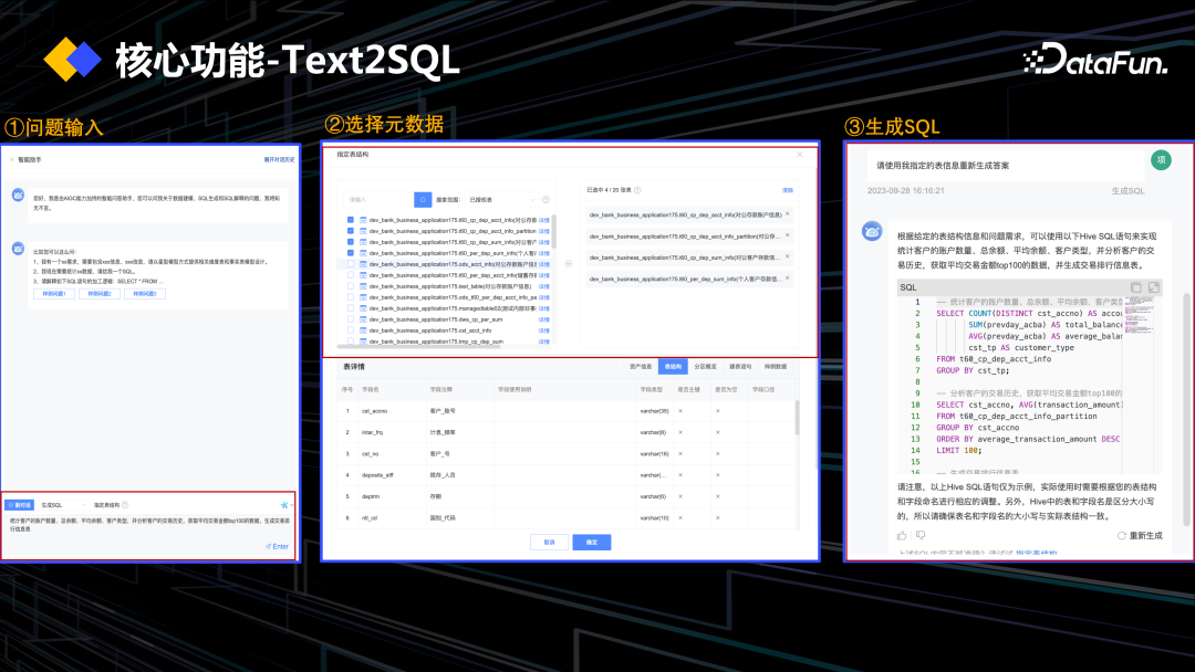 DataOps+大模型促进数据工程创新