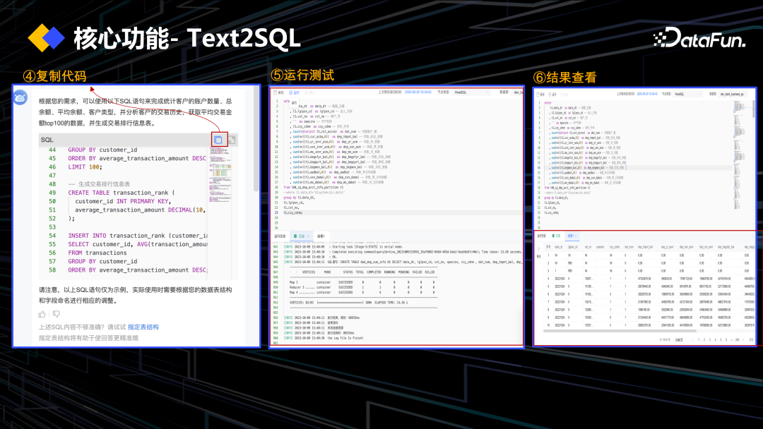 DataOps+大模型促进数据工程创新