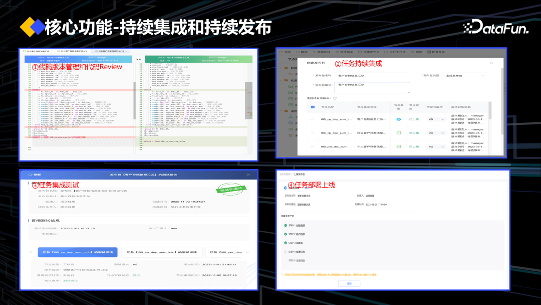 DataOps+大模型促进数据工程创新