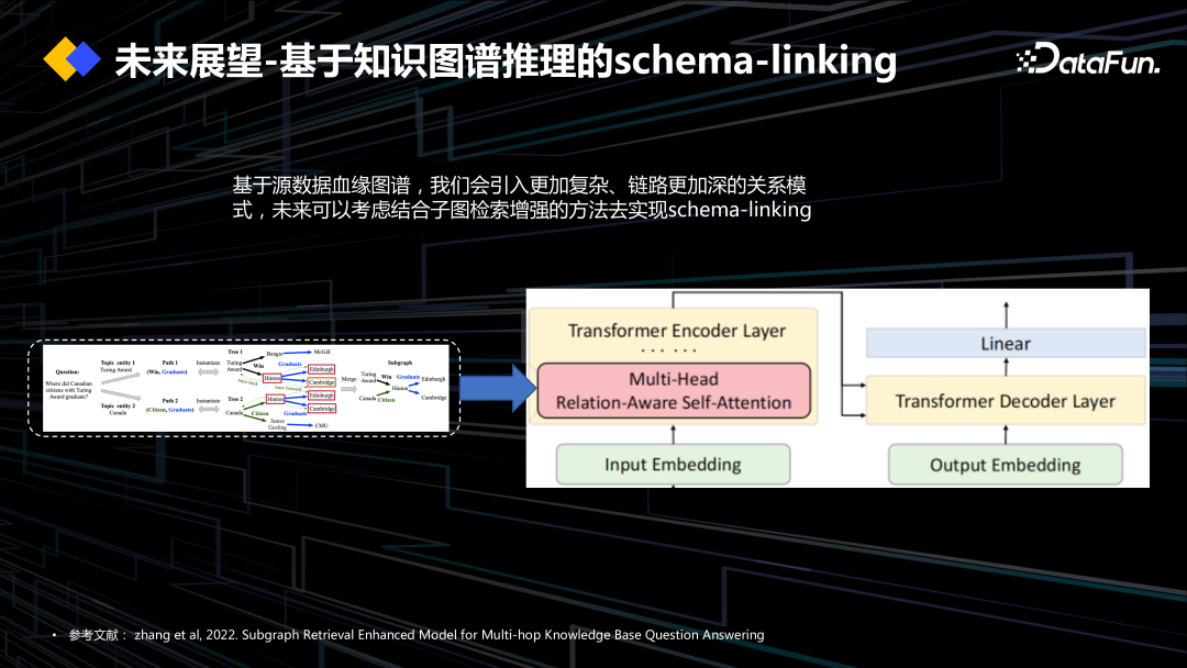 DataOps+大模型促进数据工程创新