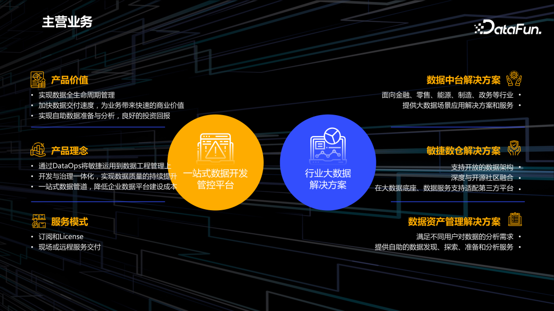 DataOps+大模型促进数据工程创新
