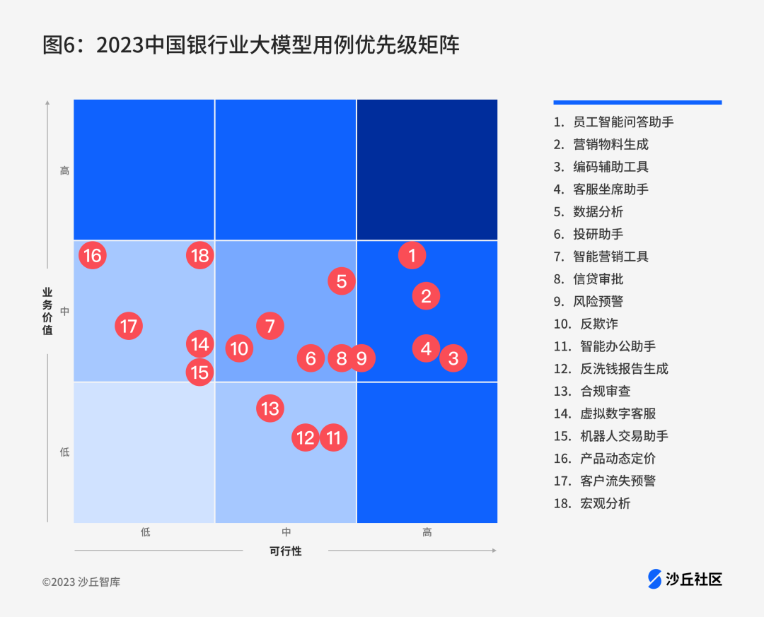 沙丘智库发布《2024中国企业IT部门大模型应用场景评估报告》