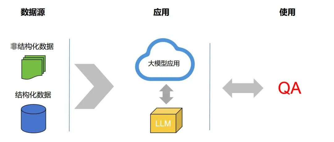 使用 Easysearch 打造企业内部知识问答系统 | 征文系列