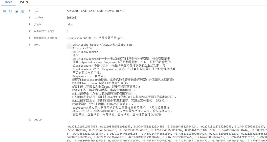 使用 Easysearch 打造企业内部知识问答系统 | 征文系列