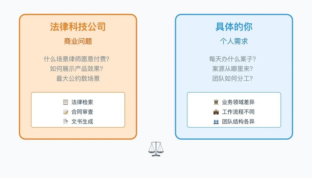 律师用 AI，别只盯着那些“法律 AI 工具”