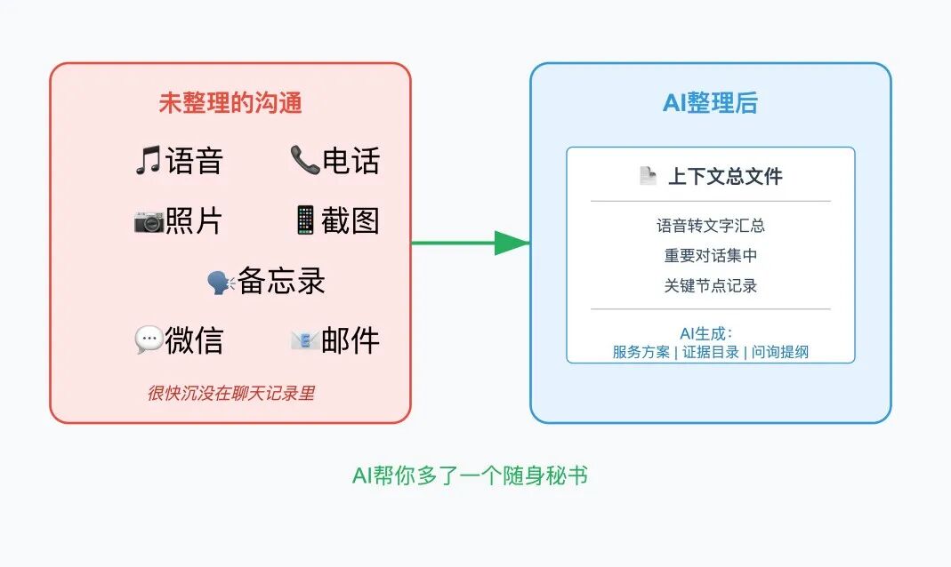 律师用 AI，别只盯着那些“法律 AI 工具”