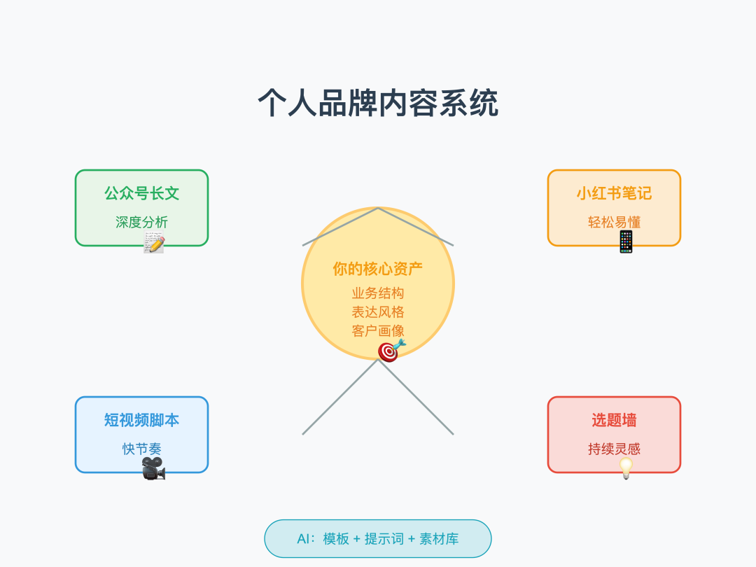 律师用 AI，别只盯着那些“法律 AI 工具”