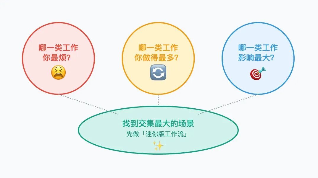 律师用 AI，别只盯着那些“法律 AI 工具”
