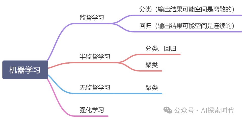 大模型企业化应用是一个系统性问题，而不是纯粹的技术性问题，企业引入大模型需要解决的问题