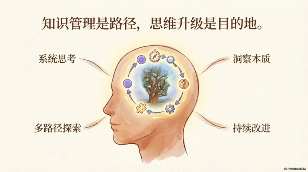 个人知识管理-从知识之旅到智慧人生