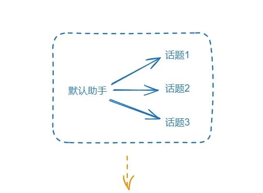 用 了Cherry Studio，我第一次意识到：AI工具不该只是聊天框