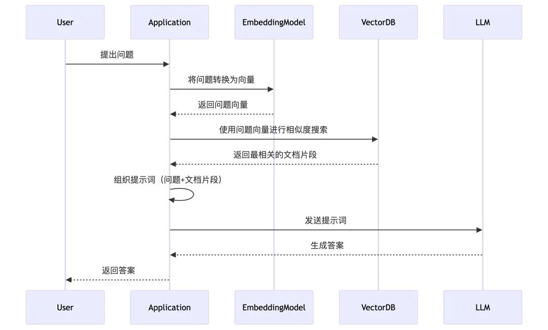 用 了Cherry Studio，我第一次意识到：AI工具不该只是聊天框