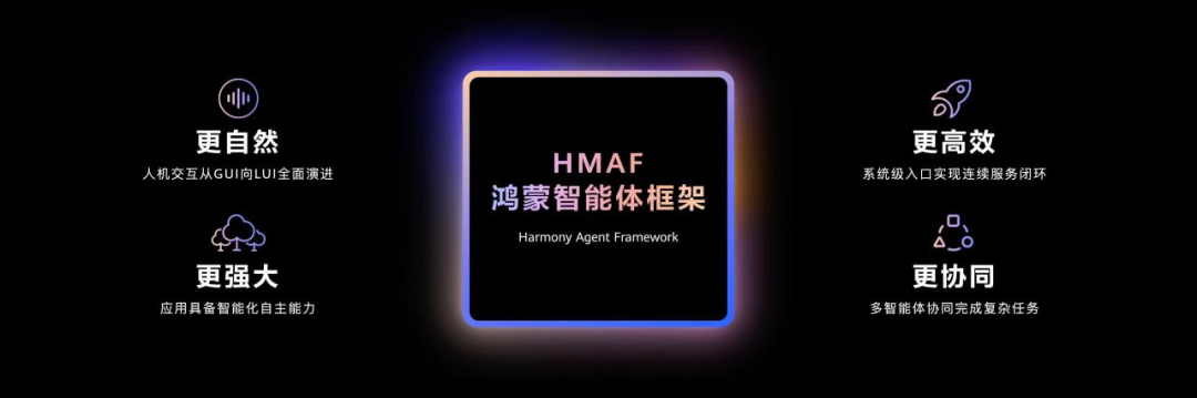 用了就回不去了？全新小艺一键开启 AI 时代工作流