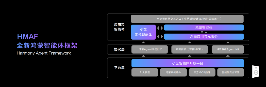 用了就回不去了？全新小艺一键开启 AI 时代工作流