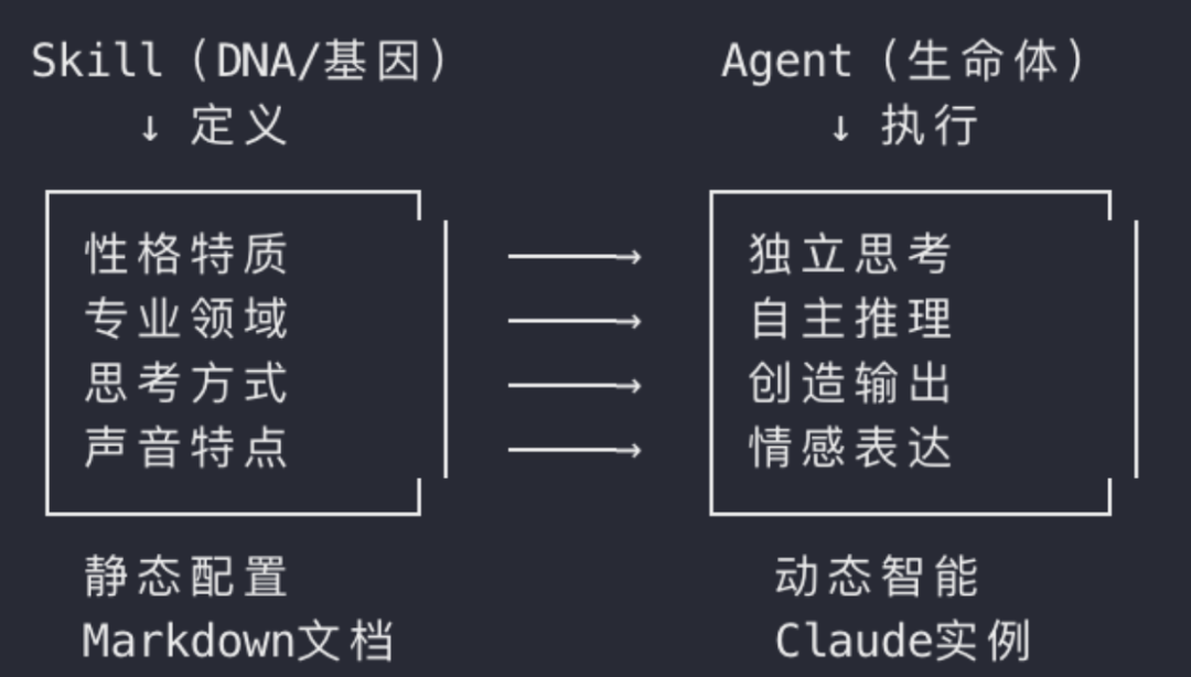 一句话，生成一个 Skill：我在 PAI 里看到 AI 使用方式的拐点