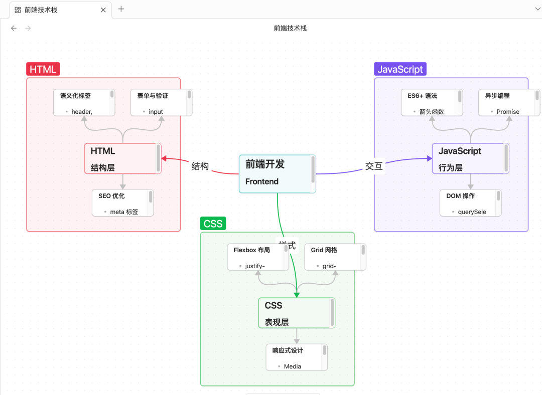 扔掉第三方插件吧！Obsidian官方知识库Skills来了！