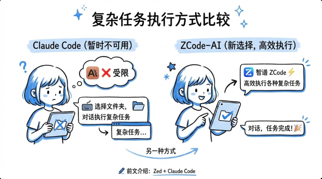 Claude Cowork 用不了？试试智谱出品的 ZCode，让 AI 办公像开挂一样