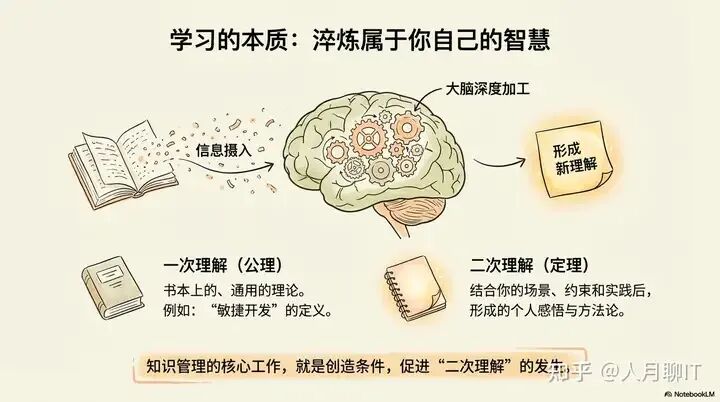 个人知识管理的本质-应用知识并创造价值