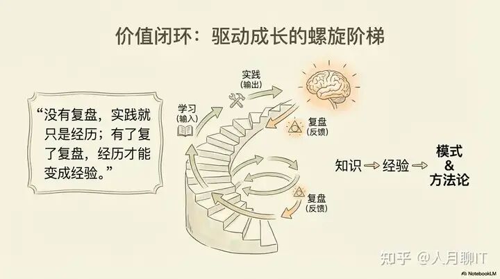 个人知识管理的本质-应用知识并创造价值