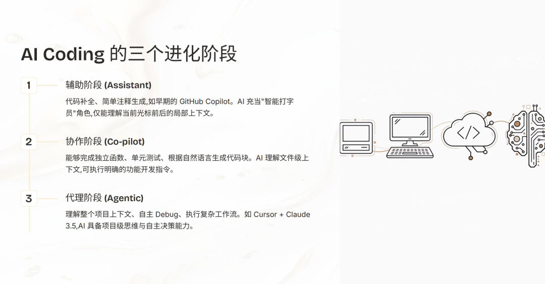 【干货分享】AI Coding 落地全流程