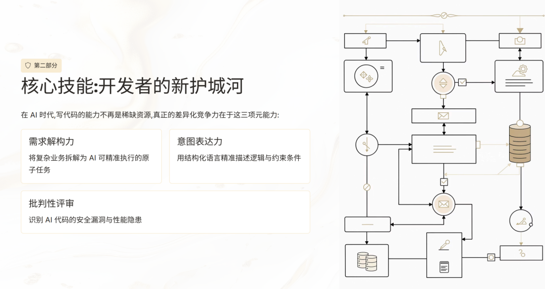 【干货分享】AI Coding 落地全流程