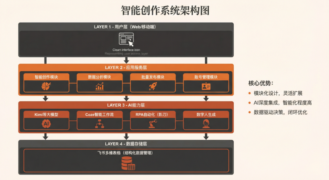 我下班后，Agent 继续替我上班。