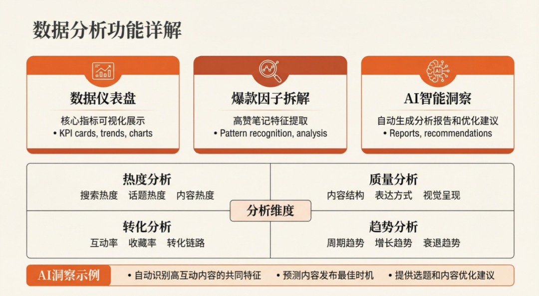 我下班后，Agent 继续替我上班。