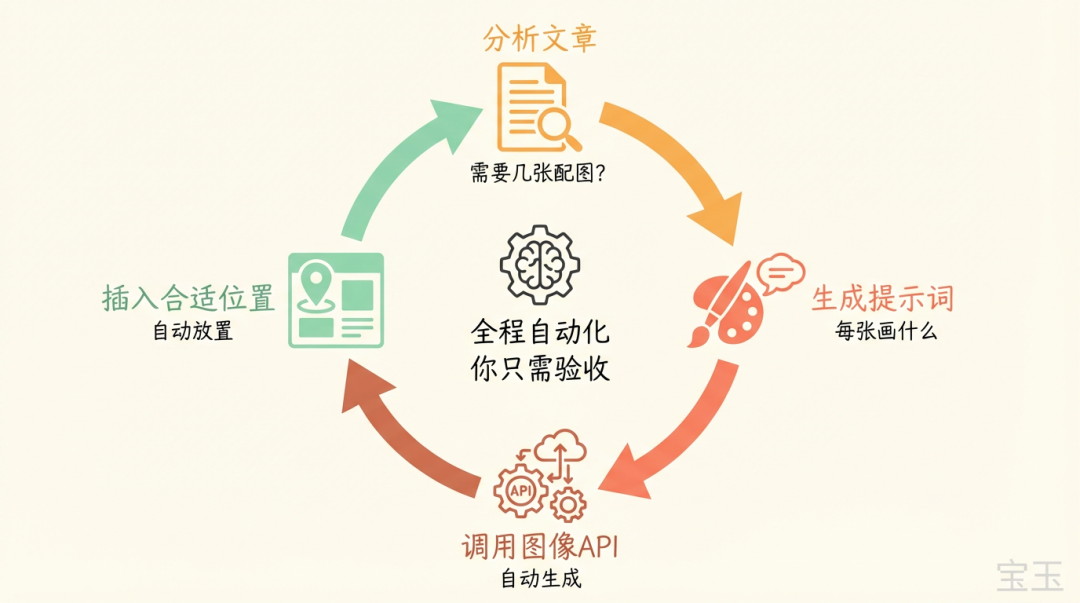 别把整个 GitHub 装进 Skills，Skills 的正确用法