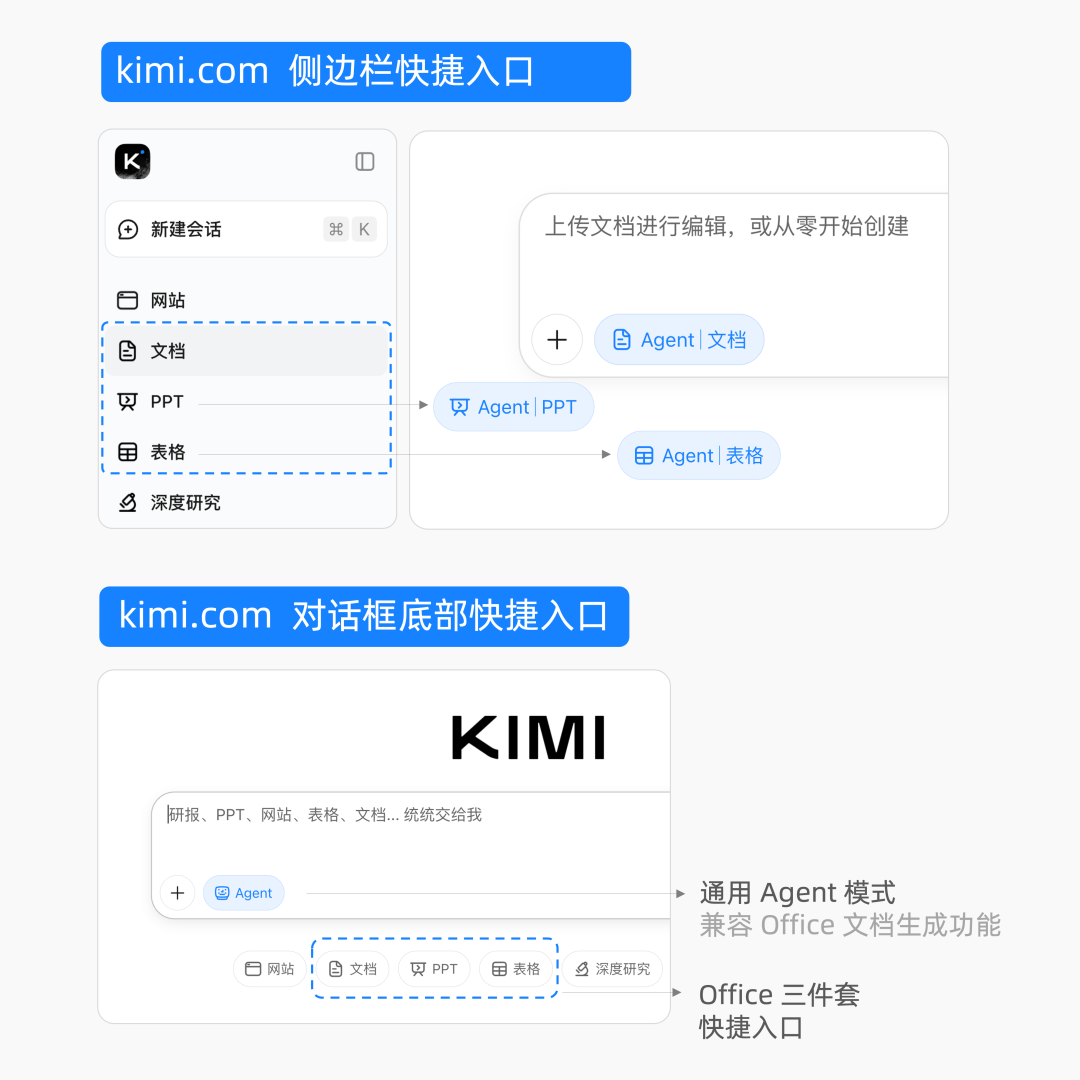 不只PPT，Kimi K2.5 Agent可以帮你做Excel、Word和PDF了