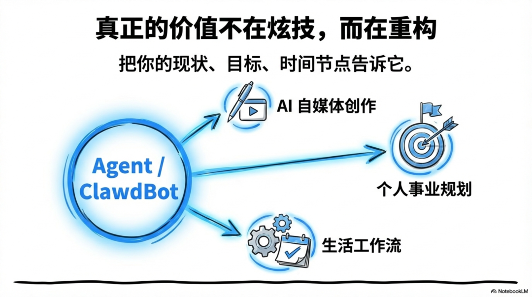 从 Clawdbot 看见个人 AI 助理元年的真正到来