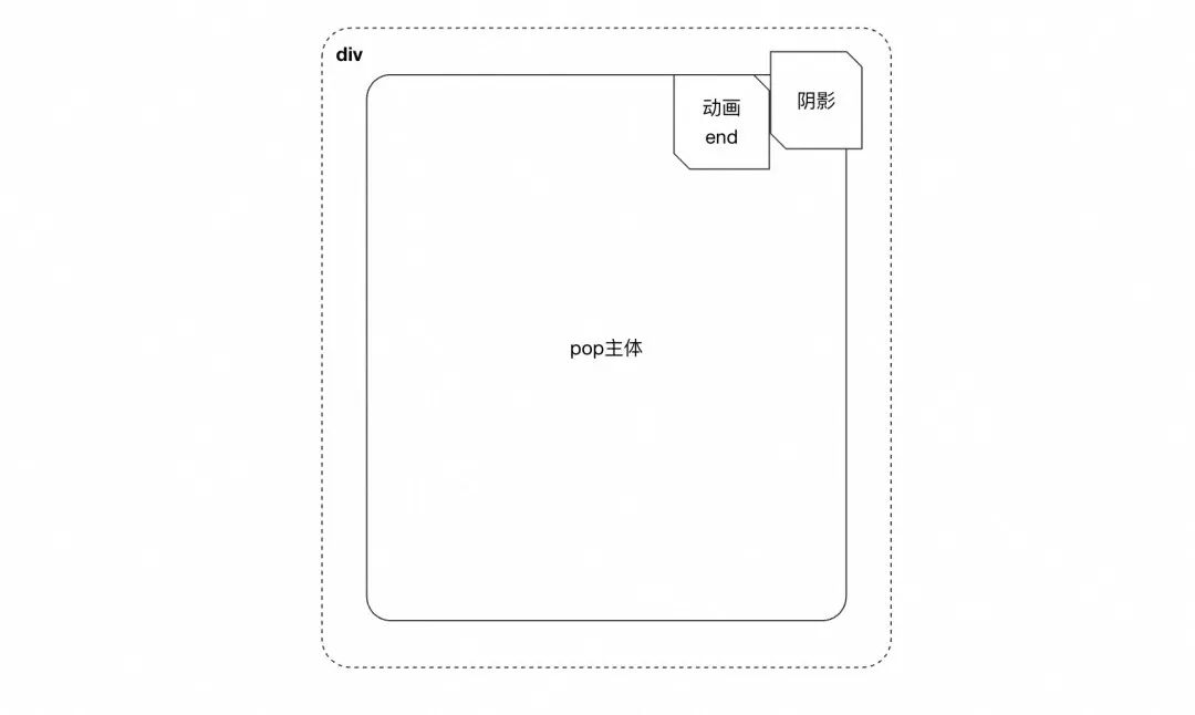【AI Coding】借助cursor实现业务需求全栈交付实践