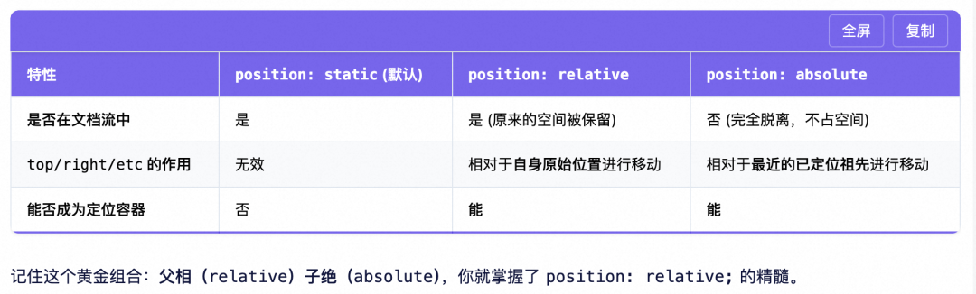 【AI Coding】借助cursor实现业务需求全栈交付实践