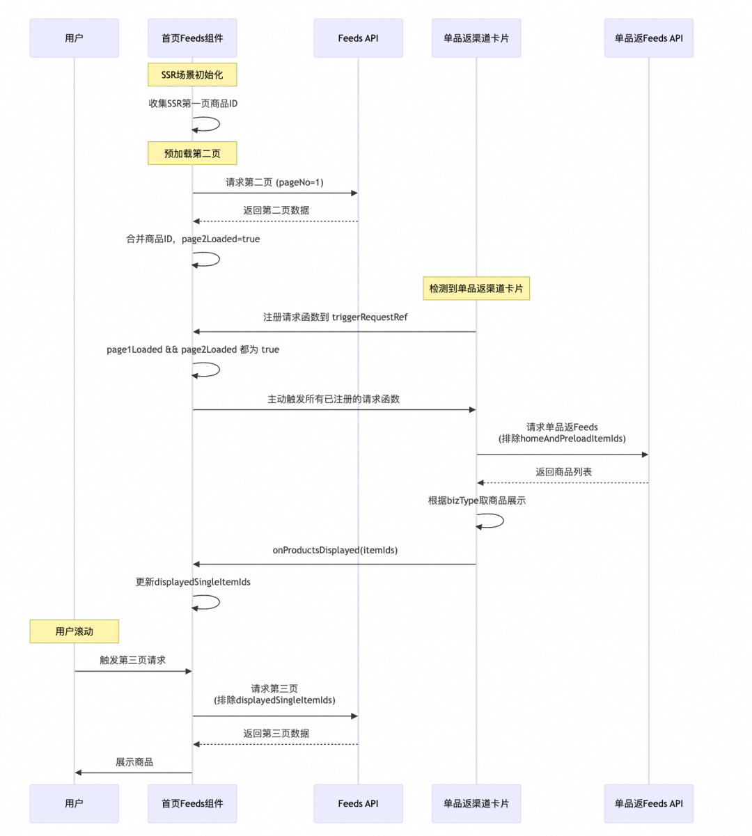 【AI Coding】借助cursor实现业务需求全栈交付实践