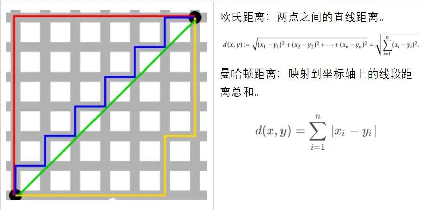产品经理要知道的模型训练6种方法