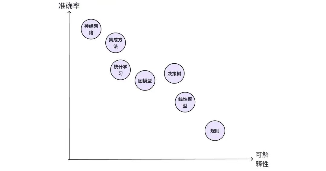 产品经理要知道的模型训练6种方法