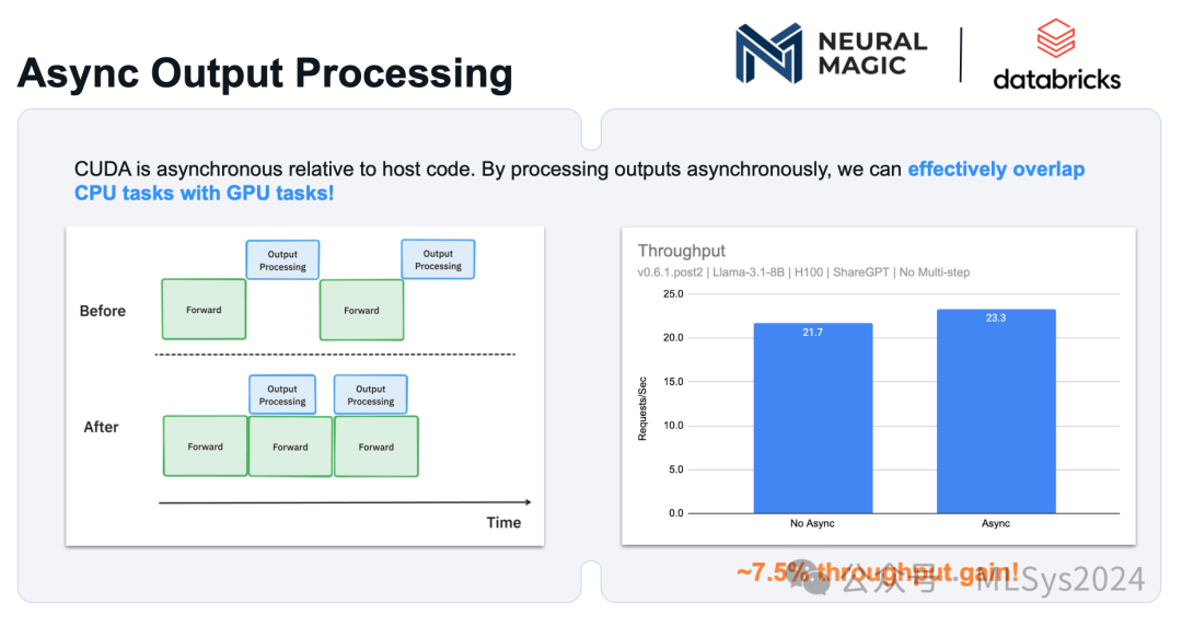 Neural Magic专家深度解析：vLLM性能提升2.7倍的秘籍