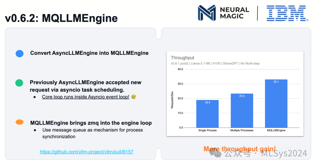 Neural Magic专家深度解析：vLLM性能提升2.7倍的秘籍